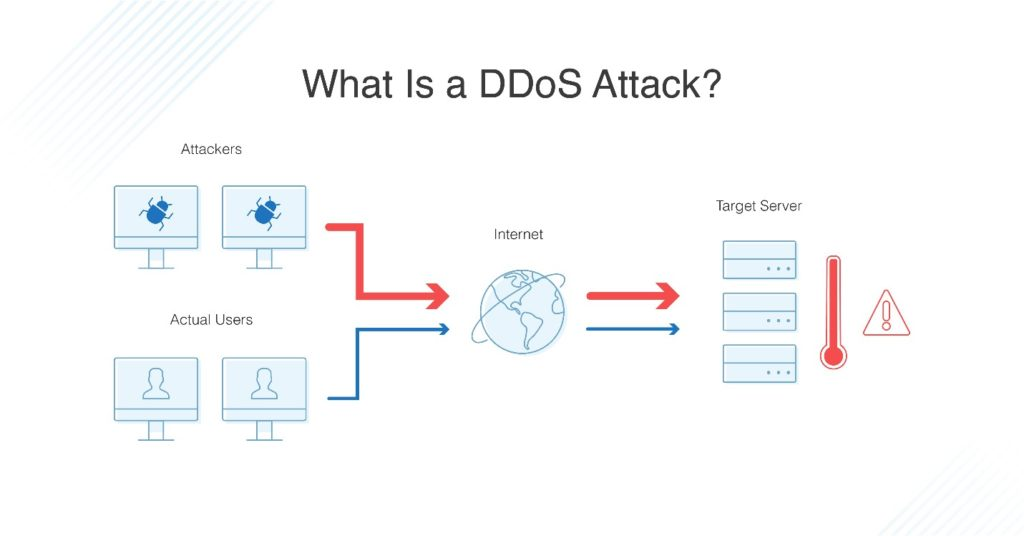 Aksi Peretas Lakukan Distributed Denial of Service yang Mengganggu